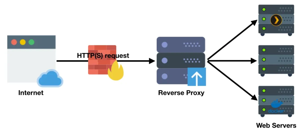 reverseproxy.png
