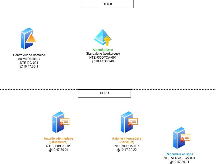 PKI – BESAFE