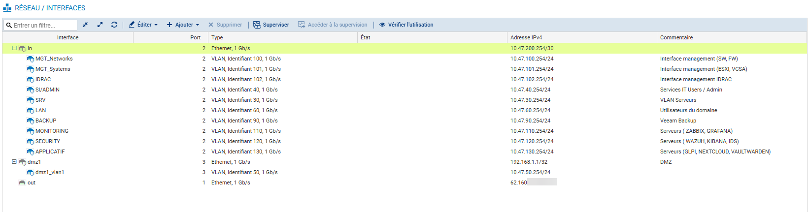 VLANs configurés