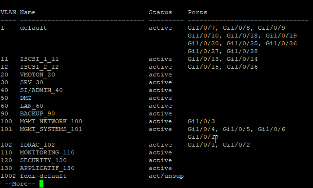 VLAN List